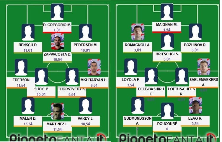 Top&flop 36.a giornata: Malen da record, crollo Milan